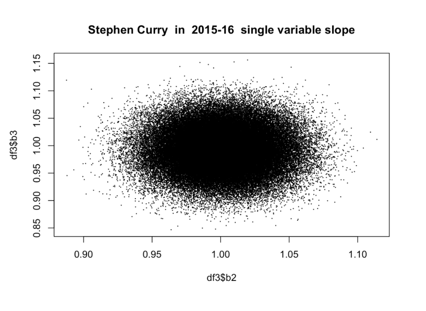 Bayes NBA
